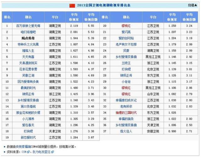怪侠一枝梅收视率，怪侠一枝梅等待致命一击的机会