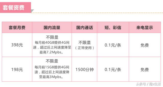 手机卡套餐介绍大全，最新手机卡套餐大全