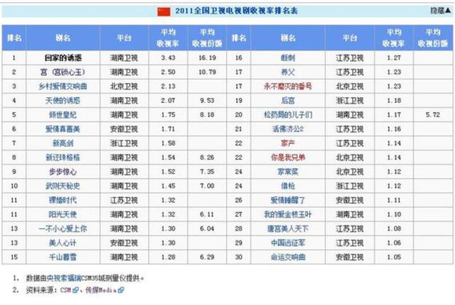 怪侠一枝梅收视率，怪侠一枝梅等待致命一击的机会