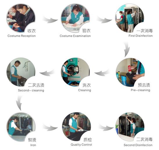 干洗店干洗过程，带你看看干洗店的洗衣流程