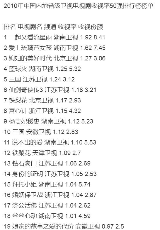 怪侠一枝梅收视率，怪侠一枝梅等待致命一击的机会