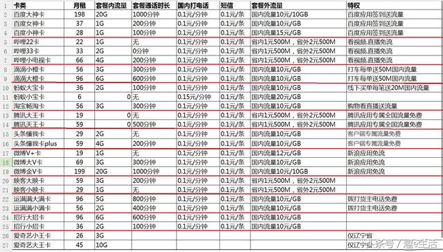 手机卡套餐介绍大全，最新手机卡套餐大全