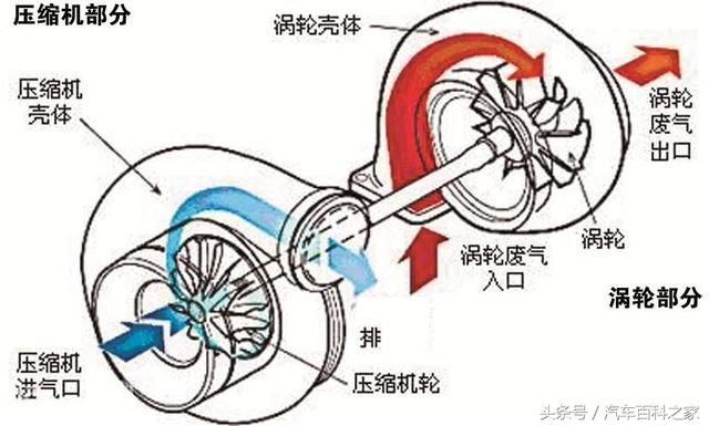 涡轮增压比自然吸气车省油吗？那是因为你还不了解这些