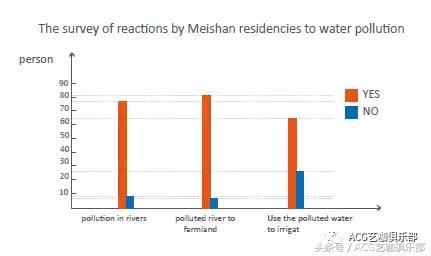 建筑插画线稿，插画，艺术家Flaf