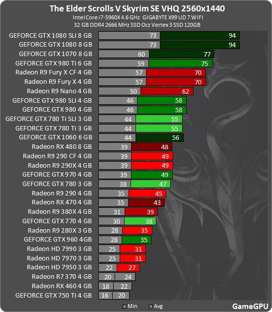 老滚5特别版必装mod，老滚5共游天际联机mod正式版