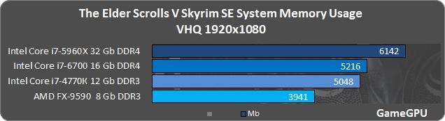 老滚5特别版必装mod，老滚5共游天际联机mod正式版