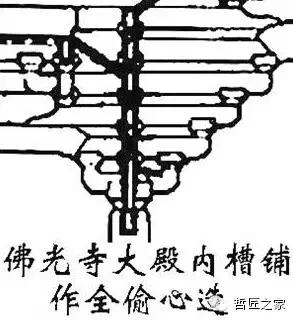 唐宋斗拱分解图，一口气分解唐宋时期的斗拱构造