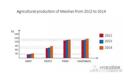 建筑插画线稿，插画，艺术家Flaf