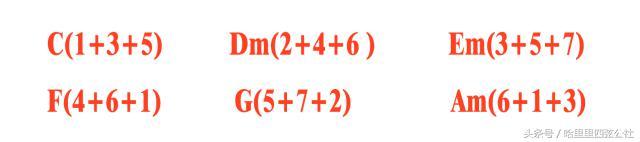尤克里里和弦指法快速记法，10分钟搞懂尤克里里万能和弦