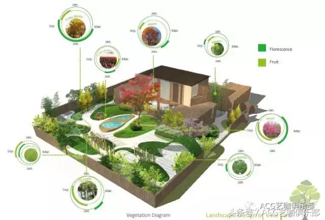 建筑插画线稿，插画，艺术家Flaf