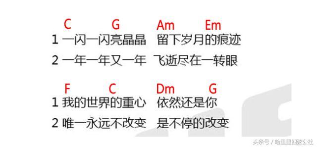 尤克里里和弦指法快速记法，10分钟搞懂尤克里里万能和弦