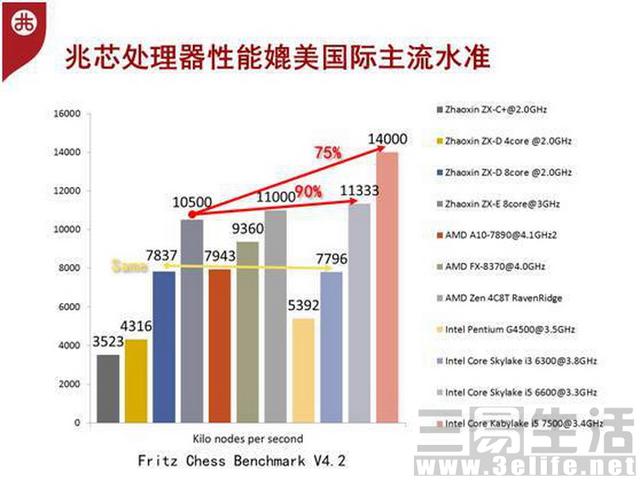 国产gpu芯片排行，CPU追上十代酷睿后