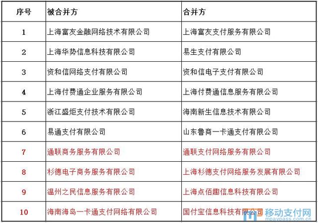 又一张支付牌照主动注销，支付牌照注销汇总