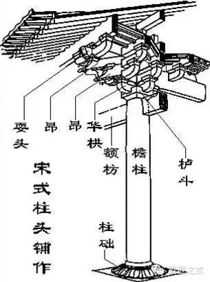 唐宋斗拱分解图，一口气分解唐宋时期的斗拱构造