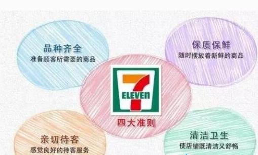 特许加盟项目及费用，连锁特许应收取加盟商哪些费用