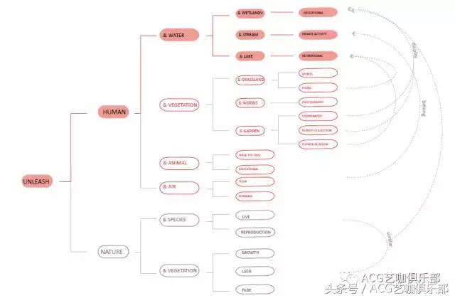 建筑插画线稿，插画，艺术家Flaf