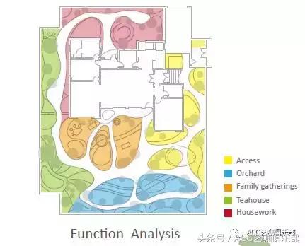 建筑插画线稿，插画，艺术家Flaf