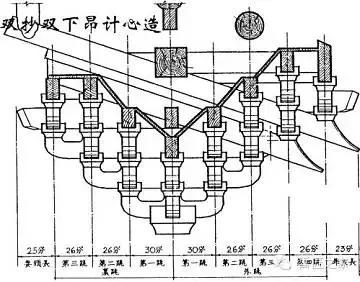 唐宋斗拱分解图，一口气分解唐宋时期的斗拱构造