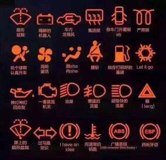 快速看懂汽车仪表盘指示灯，这些仪表盘指示灯图标