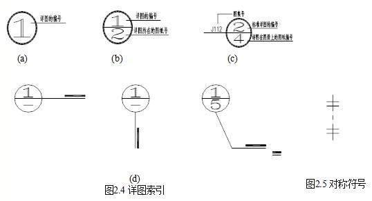 钢结构图纸基本识图符号，钢结构图纸图形表示方法