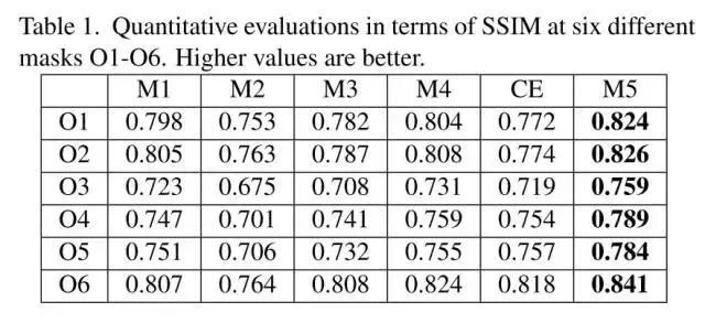 3d人脸，3d重建人脸实例