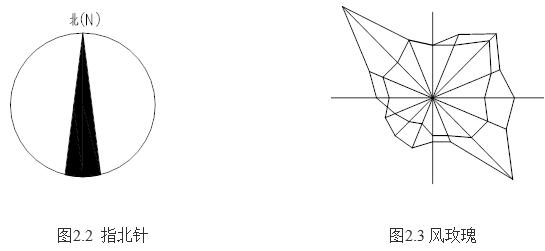 钢结构图纸基本识图符号，钢结构图纸图形表示方法