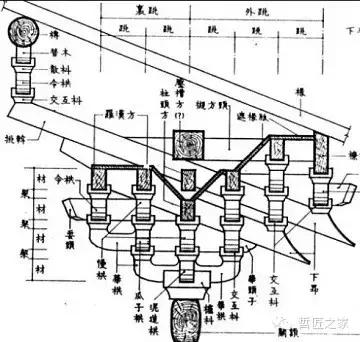 唐宋斗拱分解图，一口气分解唐宋时期的斗拱构造