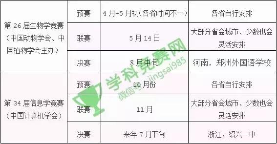 五大学科竞赛含金量排名，五大学科竞赛学哪个“更划算”