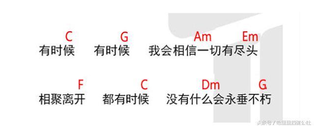 尤克里里和弦指法快速记法，10分钟搞懂尤克里里万能和弦