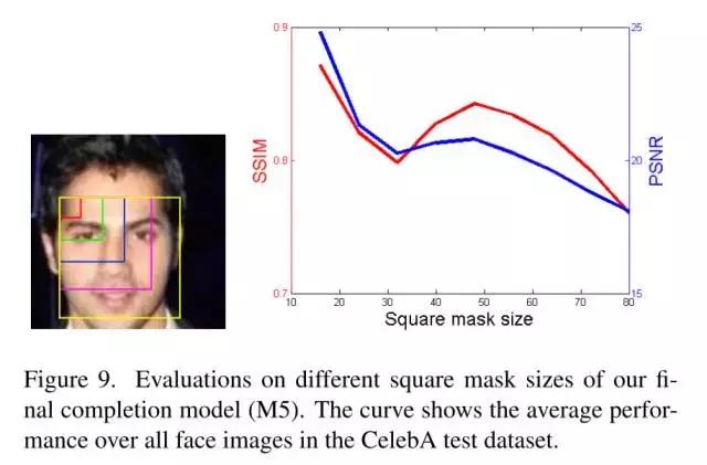 3d人脸，3d重建人脸实例