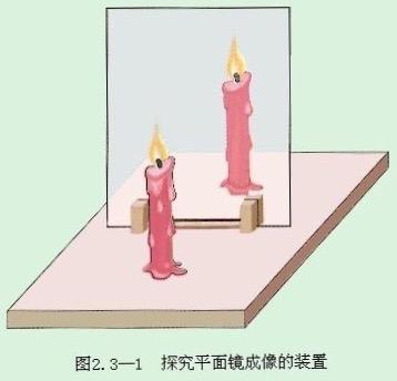 平面镜成什么像，平面镜成像什么像