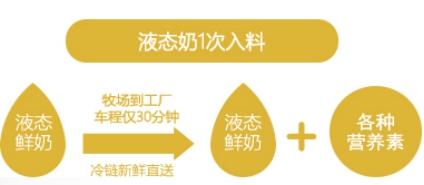 雅培菁智纯净奶粉好不好，雅培奶粉因违规宣传被罚