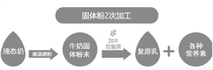 雅培菁智纯净奶粉好不好，雅培奶粉因违规宣传被罚