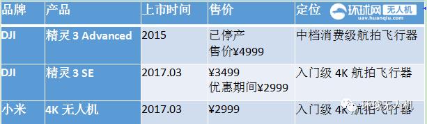 大疆无人机精灵3详细参数，最熟悉的新面孔