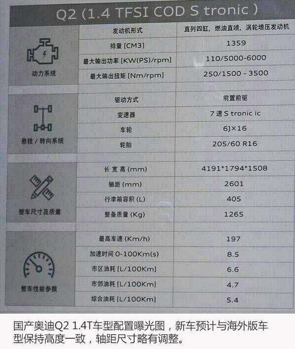 奥迪q2最新消息，奥迪q2新款价格2022款（奥迪家族中的小巧实用SUV）