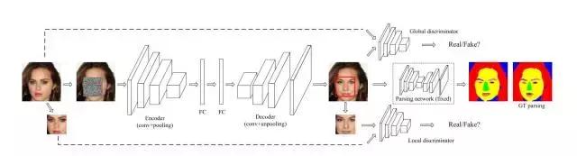 3d人脸，3d重建人脸实例