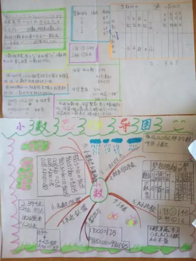 小数的思维导图，关于小数的意义和性质的思维导图