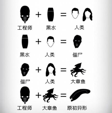 异形契约起源，《异形契约》外泄早年原始剧本