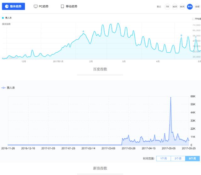 抢在万达公子小熊猫TV股权融资