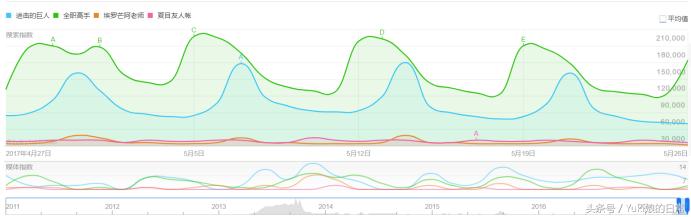 高分动漫新番推荐，2022年十部高分国漫新番