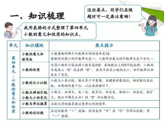 小数的思维导图，关于小数的意义和性质的思维导图