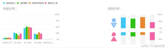 高分动漫新番推荐，2022年十部高分国漫新番