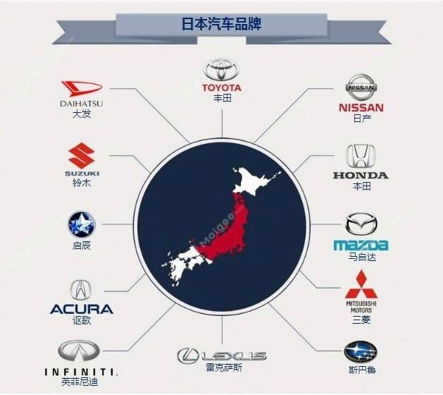 法拉利是哪个国家的品牌，法拉利车属于哪个品牌