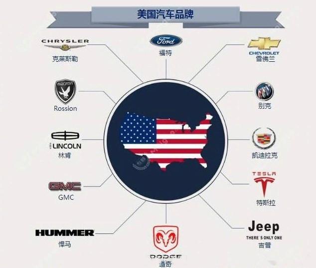 法拉利是哪个国家的品牌，法拉利车属于哪个品牌