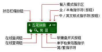 五笔输入法怎么才能学得更快，轻松掌握五笔输入法
