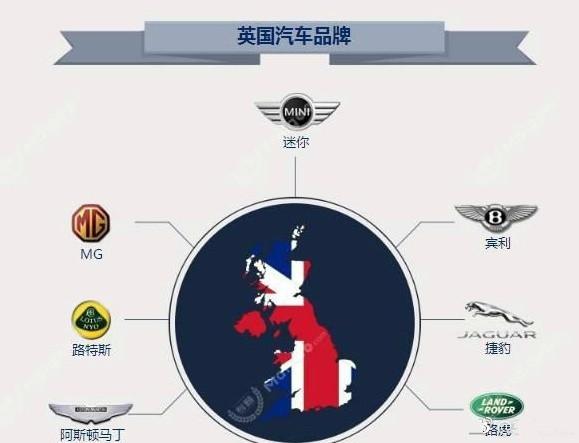 法拉利是哪个国家的品牌，法拉利车属于哪个品牌