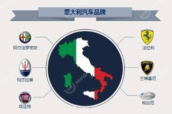 法拉利是哪个国家的品牌，法拉利车属于哪个品牌