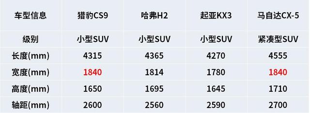 六座小车有哪些，这些六座车才最适合一家子