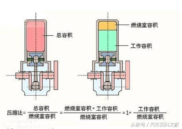 汽油标号该怎么选，加高标号对车好吗