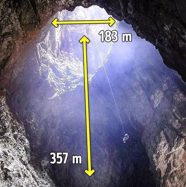 小王有知识：地球表面12个诡异的大洞